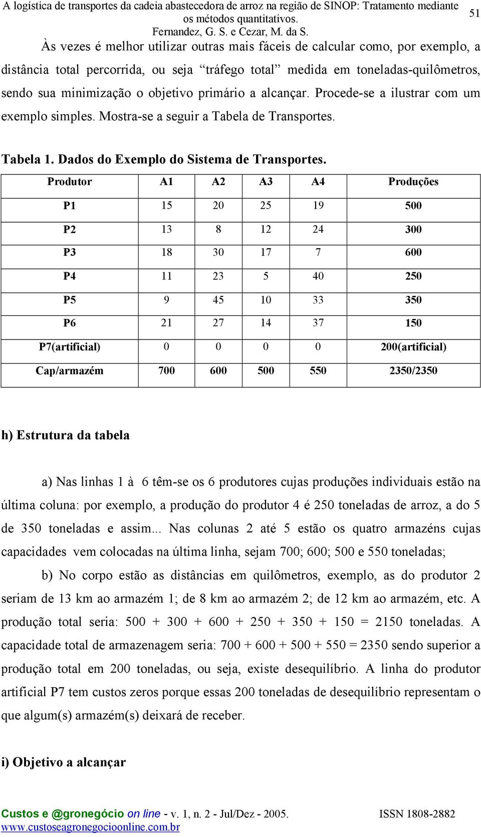 Produtor A1 A2 A3 A4 Produções P1 15 20 25 19 500 P2 13 8 12 24 300 P3 18 30 17 7 600 P4 11 23 5 40 250 P5 9 45 10 33 350 P6 21 27 14 37 150 P7(artificial) 0 0 0 0 200(artificial) Cap/armazém 700 600