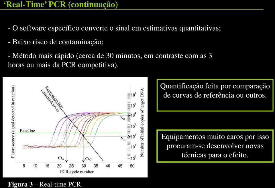 mais da PCR competitiva). Quantificação feita por comparação de curvas de referência ou outros.