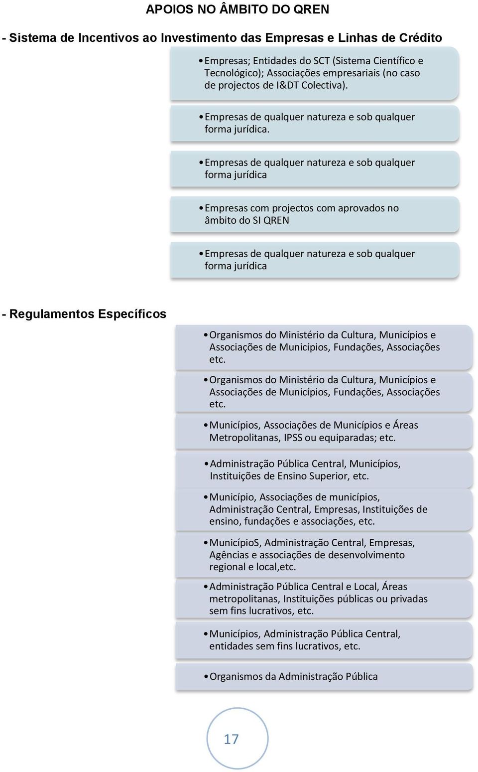 PME Sistema de Incentivos à Qualificação e Internacionalização de PME Linha de Crédito "QREN Investe" Empresas; Entidades do SCT (Sistema Científico e Tecnológico); Associações empresariais (no caso