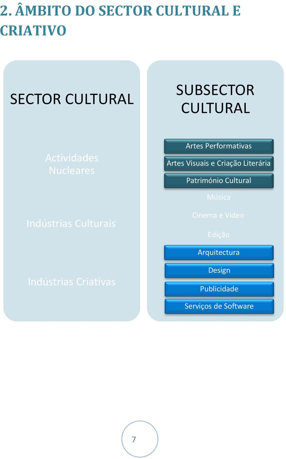 Criação Literária Património Cultural Música Indústrias Culturais Cinema