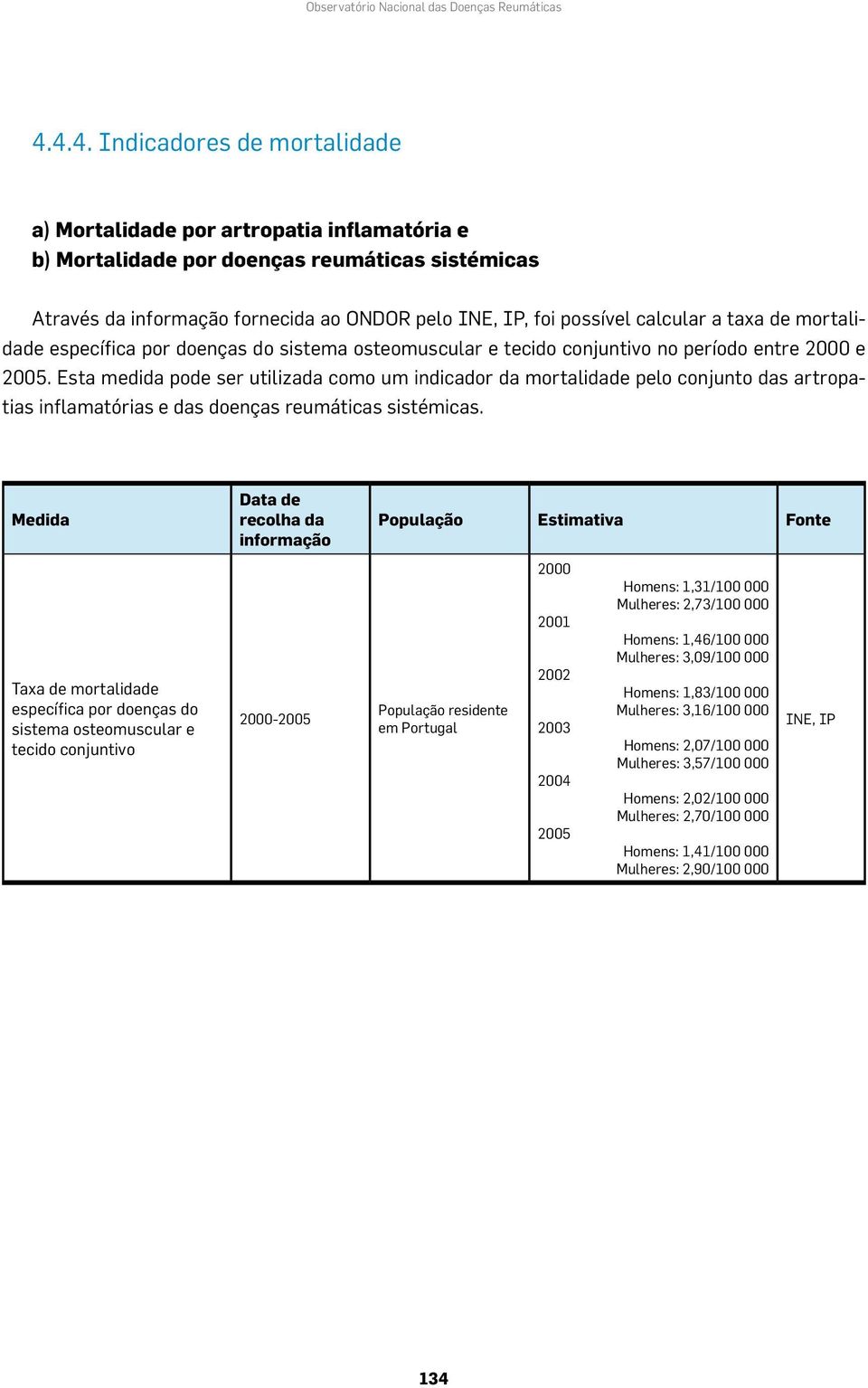 Esta medida pode ser utilizada como um indicador da mortalidade pelo conjunto das artropatias inflamatórias e das doenças reumáticas sistémicas.