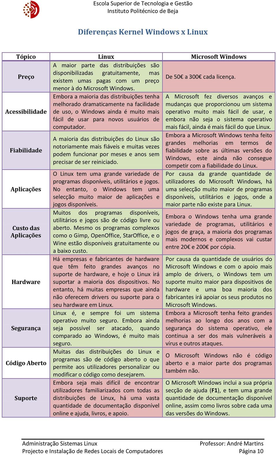 Acessibilidade Embora a maioria das distribuições tenha melhorado dramaticamente na facilidade de uso, o Windows ainda é muito mais fácil de usar para novos usuários de computador.