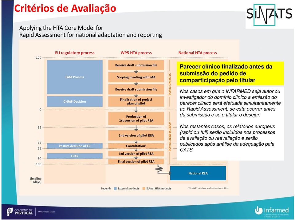 clinico será efetuada simultaneamente ao Rapid Assessment, se esta ocorrer antes da submissão e se o titular o desejar.