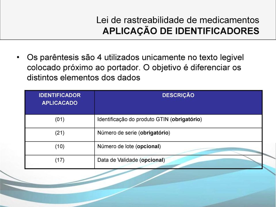 O objetivo é diferenciar os distintos elementos dos dados IDENTIFICADOR APLICACADO DESCRIÇÃO (01)