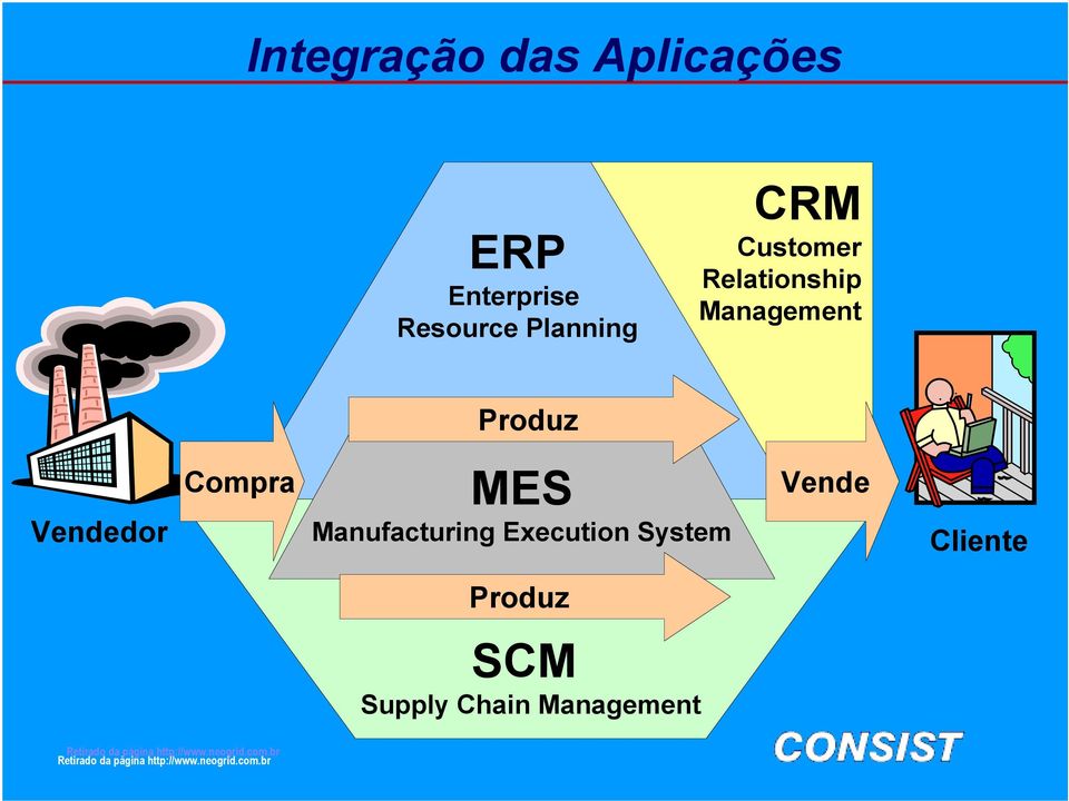 Vendedor Compra MES Manufacturing Execution System