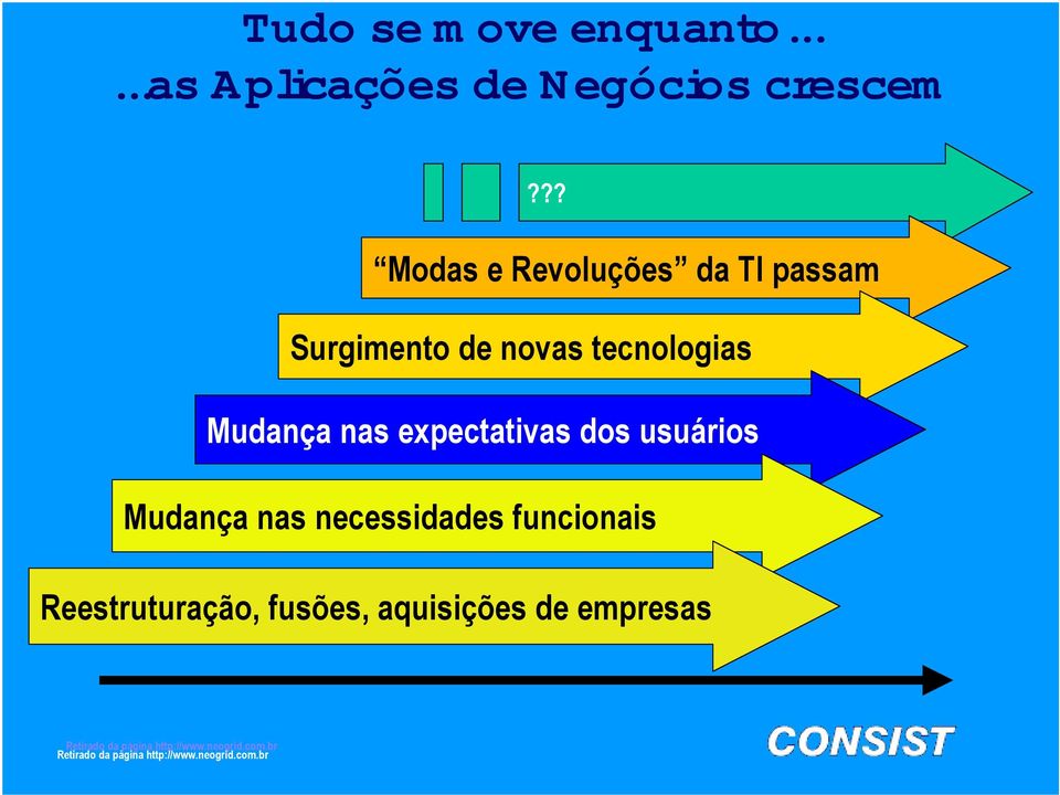 TI passam Surgimento de novas tecnologias Mudança nas