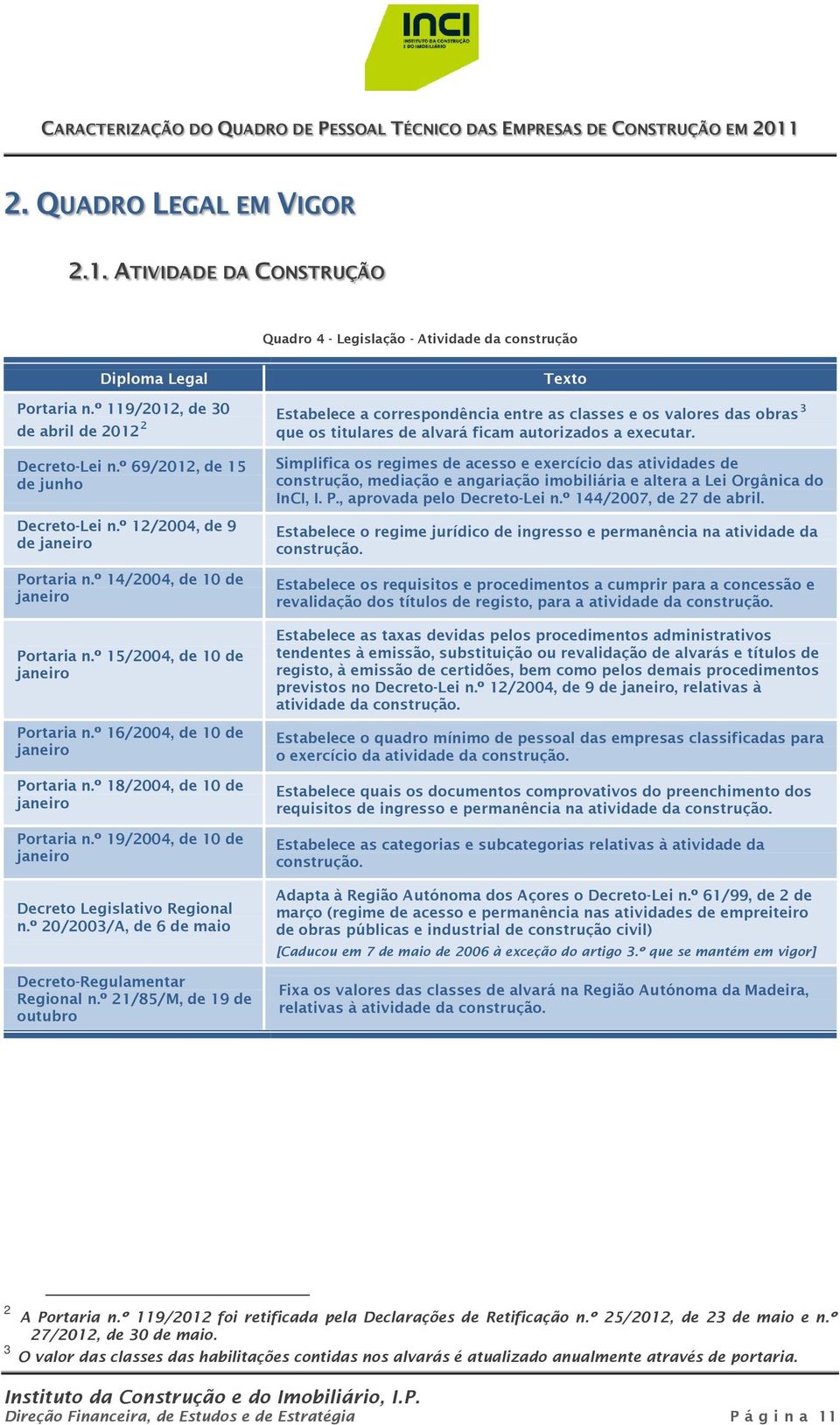 º 69/2012, de 15 de junho Decreto-Lei n.º 12/2004, de 9 de janeiro Portaria n.º 14/2004, de 10 de janeiro Portaria n.º 15/2004, de 10 de janeiro Portaria n.º 16/2004, de 10 de janeiro Portaria n.