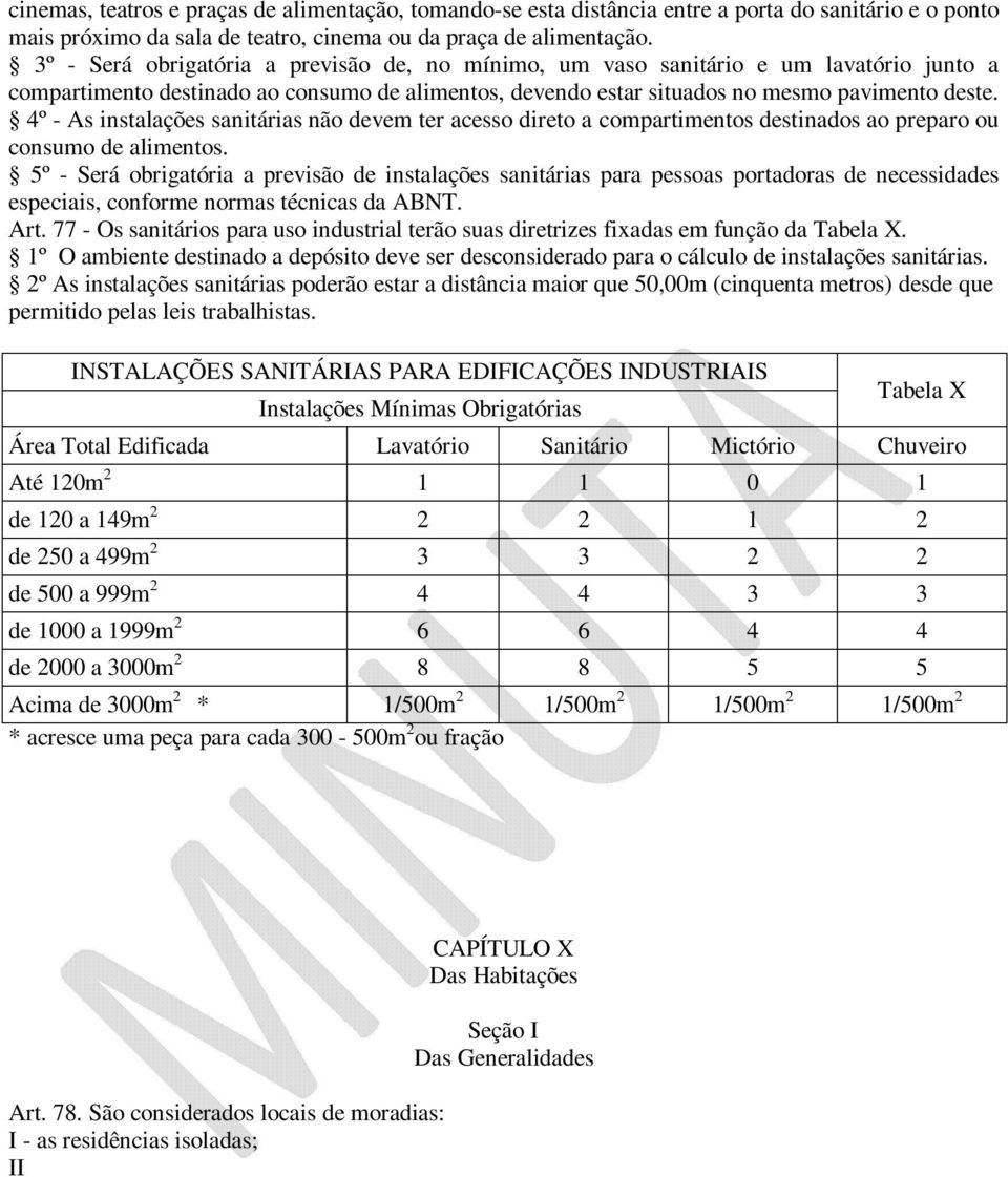 4º - As instalações sanitárias não devem ter acesso direto a compartimentos destinados ao preparo ou consumo de alimentos.