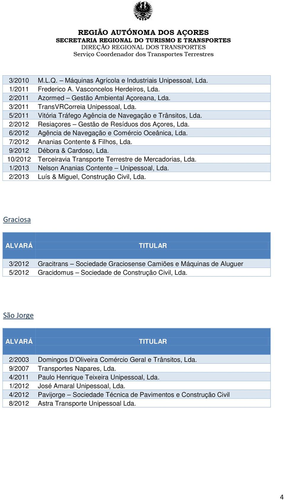 7/2012 Ananias Contente & Filhos, Lda. 9/2012 Débora & Cardoso, Lda. 10/2012 Terceiravia Transporte Terrestre de Mercadorias, Lda. 1/2013 Nelson Ananias Contente Unipessoal, Lda.