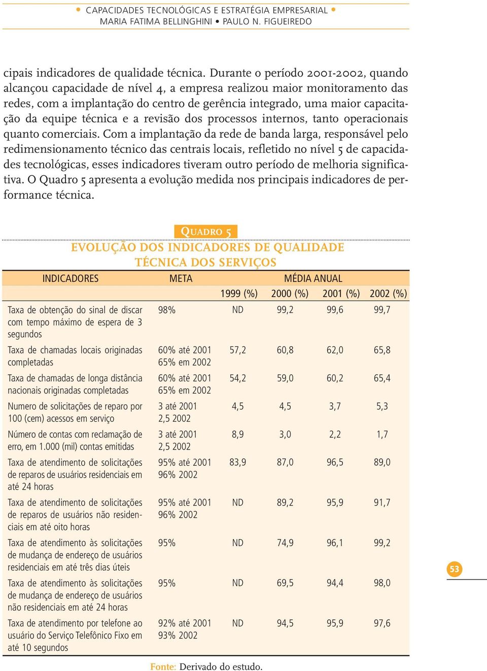 equipe técnica e a revisão dos processos internos, tanto operacionais quanto comerciais.