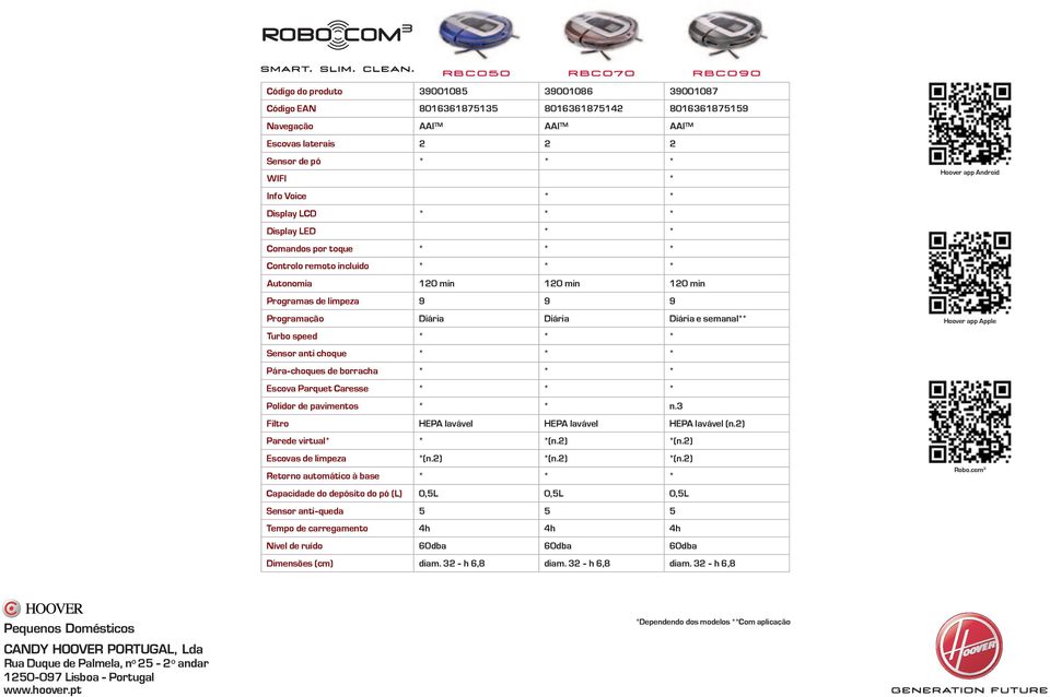 semanal** Turbo speed * * * Sensor anti choque * * * Pára-choques de borracha * * * Escova Parquet Caresse * * * Polidor de pavimentos * * n.3 Filtro HEPA lavável HEPA lavável HEPA lavável (n.