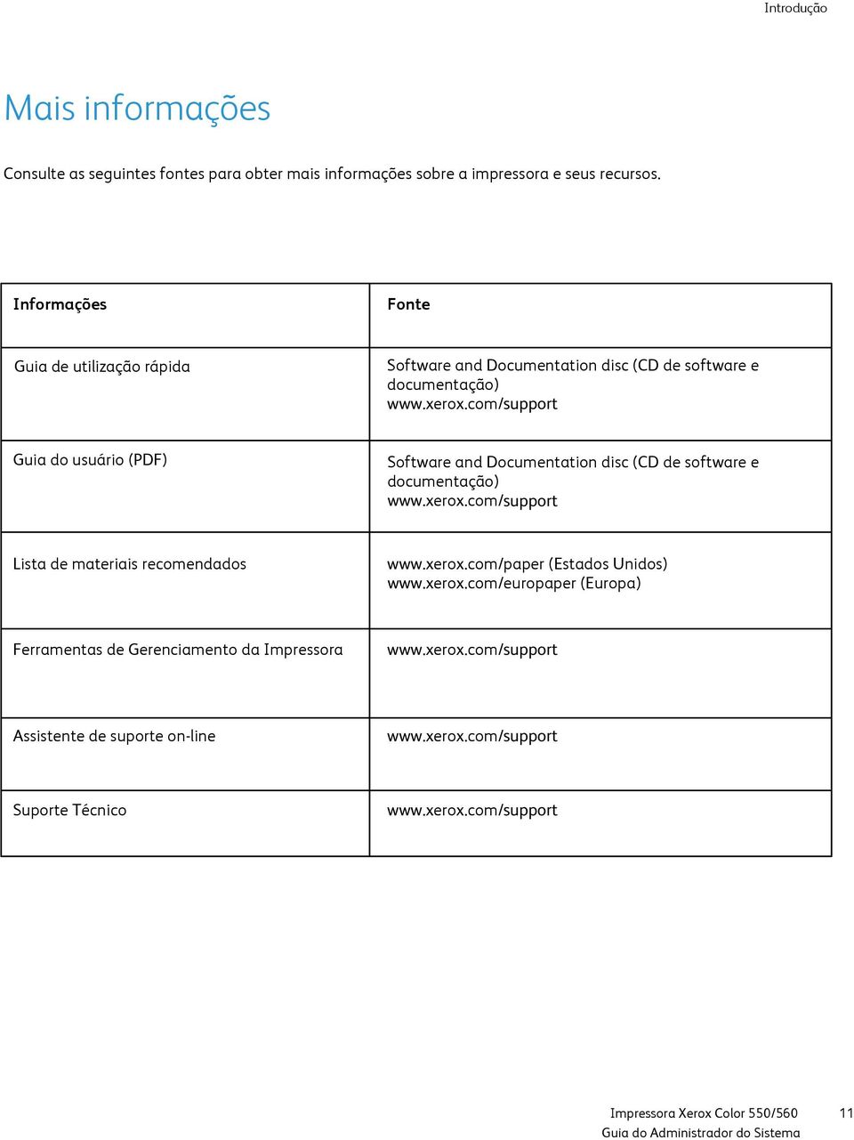 com/support Guia do usuário (PDF) Software and Documentation disc (CD de software e documentação) www.xerox.