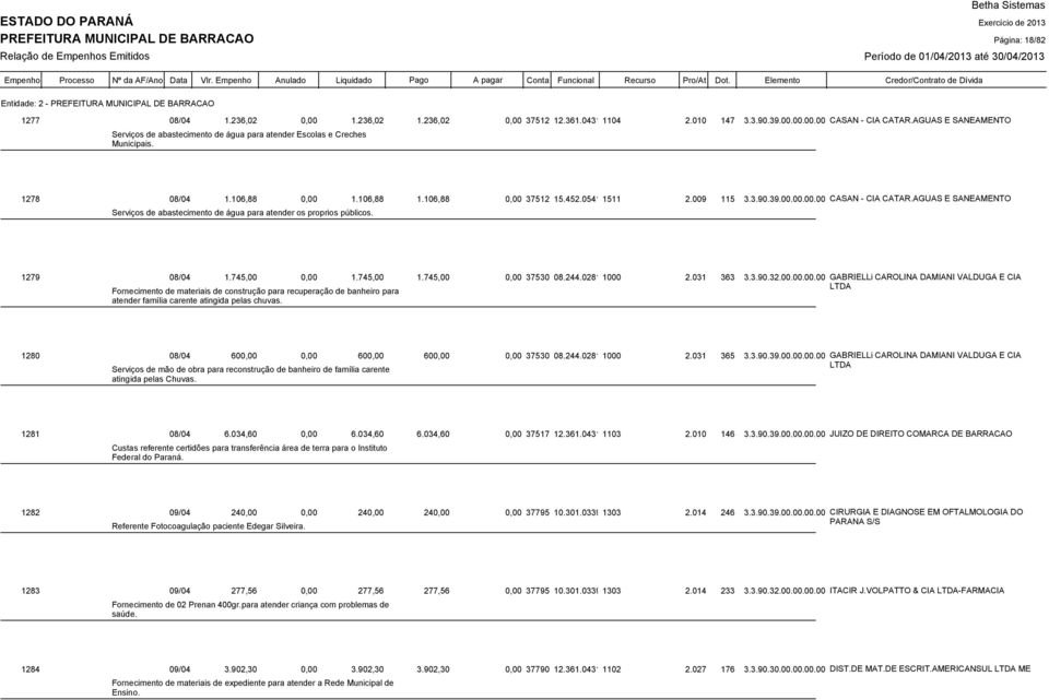 AGUAS E SANEAMENTO Serviços de abastecimento de água para atender os proprios públicos. 1279 08/04 1.745,00 