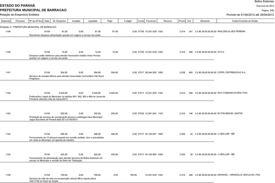 Despesa cartão telefonico para atender funcionário Iraildes Alves Pereira quando em viagens a serviço da saúde. 1151 01/04 504,95 0,00 504,95 504,95 0,00 37517 08.244.0281 1000 2.038 400 3.3.90.39.00.00.00.00 COPEL DISTRIBUICAO S.