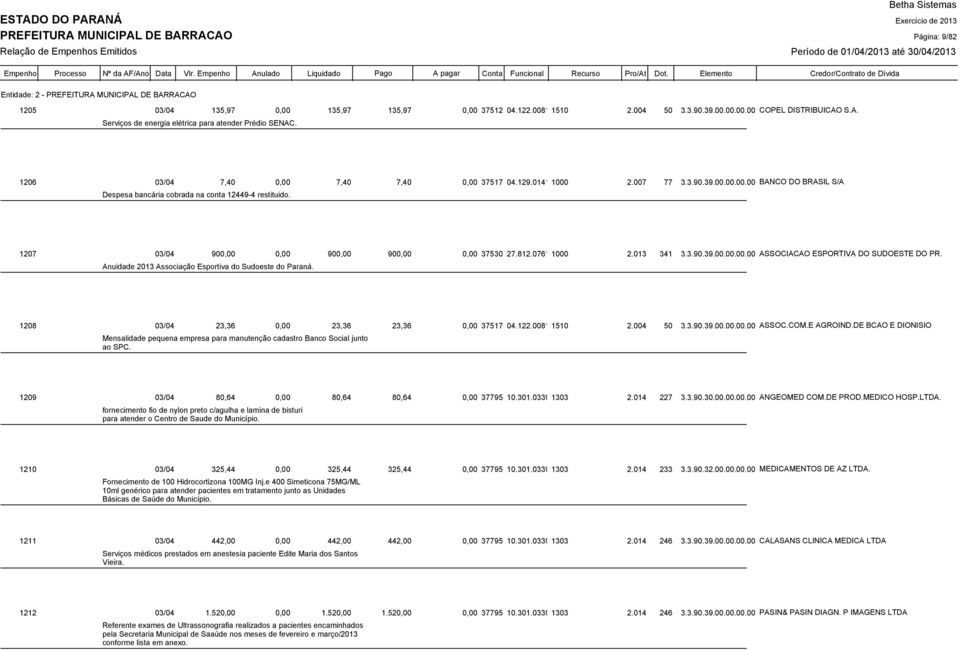 1207 03/04 900,00 0,00 900,00 900,00 0,00 37530 27.812.0761 1000 2.013 341 3.3.90.39.00.00.00.00 ASSOCIACAO ESPORTIVA DO SUDOESTE DO PR. Anuidade 2013 Associação Esportiva do Sudoeste do Paraná.