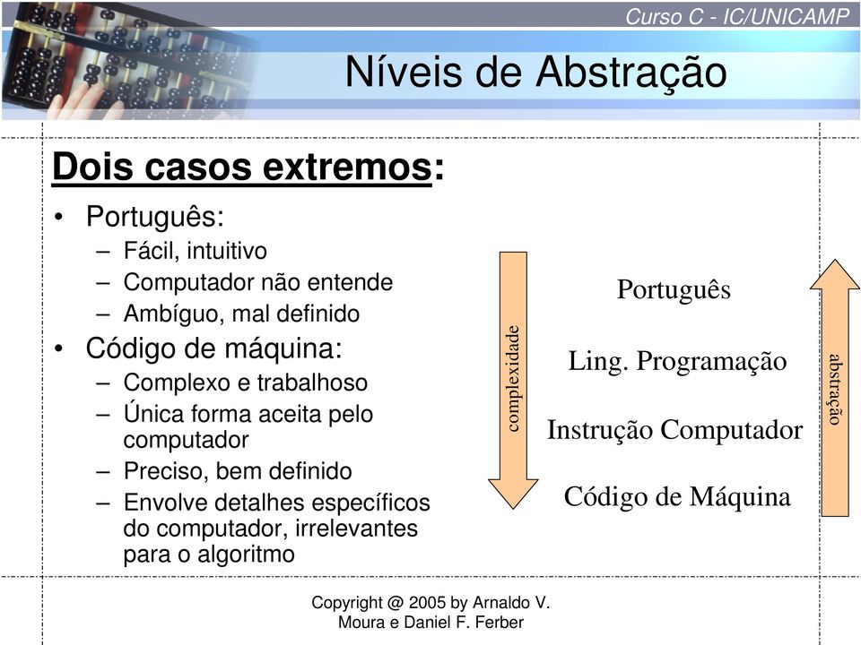 computador Preciso, bem definido Envolve detalhes específicos do computador, irrelevantes