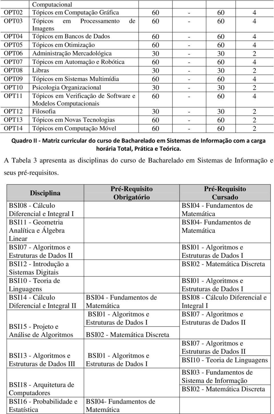 Tópicos em Verificação de Software e 60-60 4 Modelos Computacionais OPT12 Filosofia 30-30 2 OPT13 Tópicos em Novas Tecnologias 60-60 2 OPT14 Tópicos em Computação Móvel 60-60 2 Quadro II - Matriz