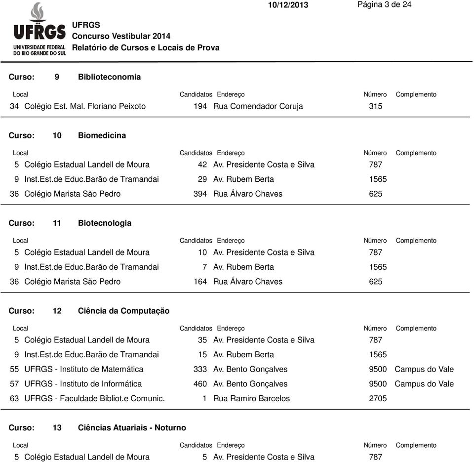 Rubem Berta 36 Colégio Marista São Pedro 394 Rua Álvaro Chaves 625 Curso: 11 Biotecnologia 5 Colégio Estadual Landell de Moura 10 Av. Presidente Costa e Silva 9 Inst.Est.de Educ.