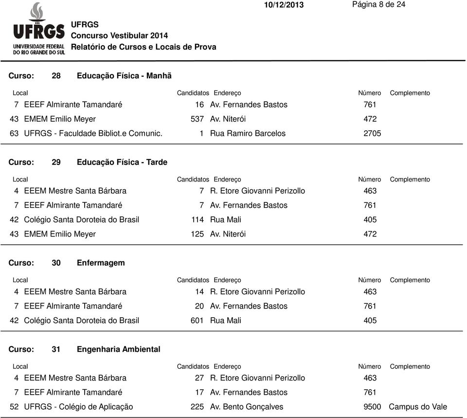 Fernandes Bastos 42 Colégio Santa Doroteia do Brasil 114 Rua Mali 405 43 EMEM Emilio Meyer 125 Av. Niterói 472 Curso: 30 Enfermagem 14 R.
