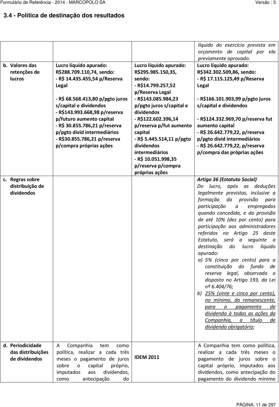 786,21 p/reserva p/pgto divid intermediários - R$30.855.786,21 p/reserva p/compra próprias ações Lucro líquido apurado: R$295.985.150,35, sendo: - R$14.799.257,52 p/reserva Legal - R$143.085.