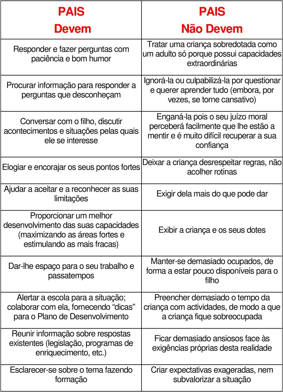 por vezes, se torne cansativo) Enganá-la pois o seu juízo moral perceberá facilmente que lhe estão a mentir e é muito difícil recuperar a sua confiança Elogiar e encorajar os seus pontos fortes