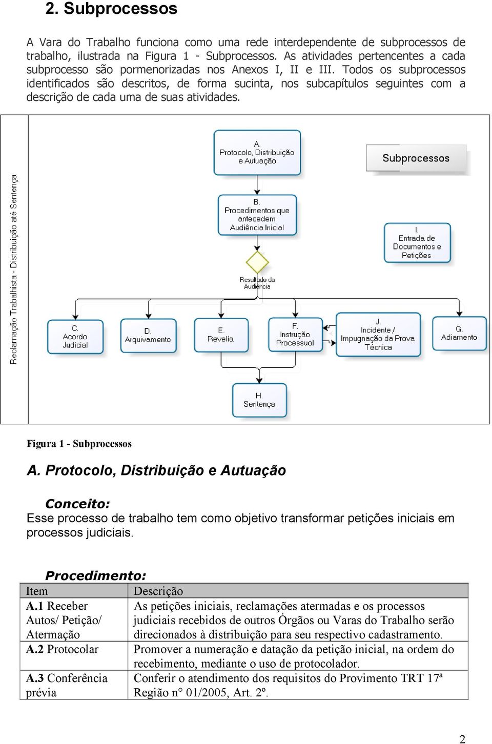 Todos os subprocessos identificados são descritos, de forma sucinta, nos subcapítulos seguintes com a descrição de cada uma de suas atividades. Figura 1 - Subprocessos A.