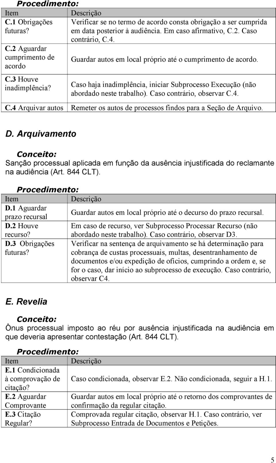 Caso contrário, observar C.4. C.4 Arquivar autos Remeter os autos de processos findos para a Seção de Arquivo. D.