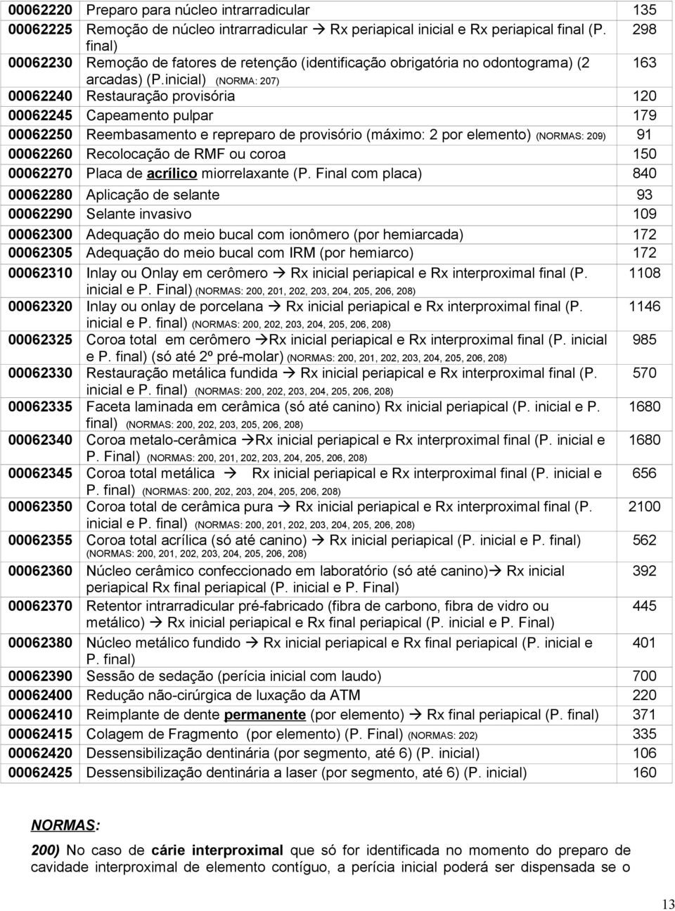 inicial) (NORMA: 207) 00062240 Restauração provisória 120 00062245 Capeamento pulpar 179 00062250 Reembasamento e repreparo de provisório (máximo: 2 por elemento) (NORMAS: 209) 91 00062260
