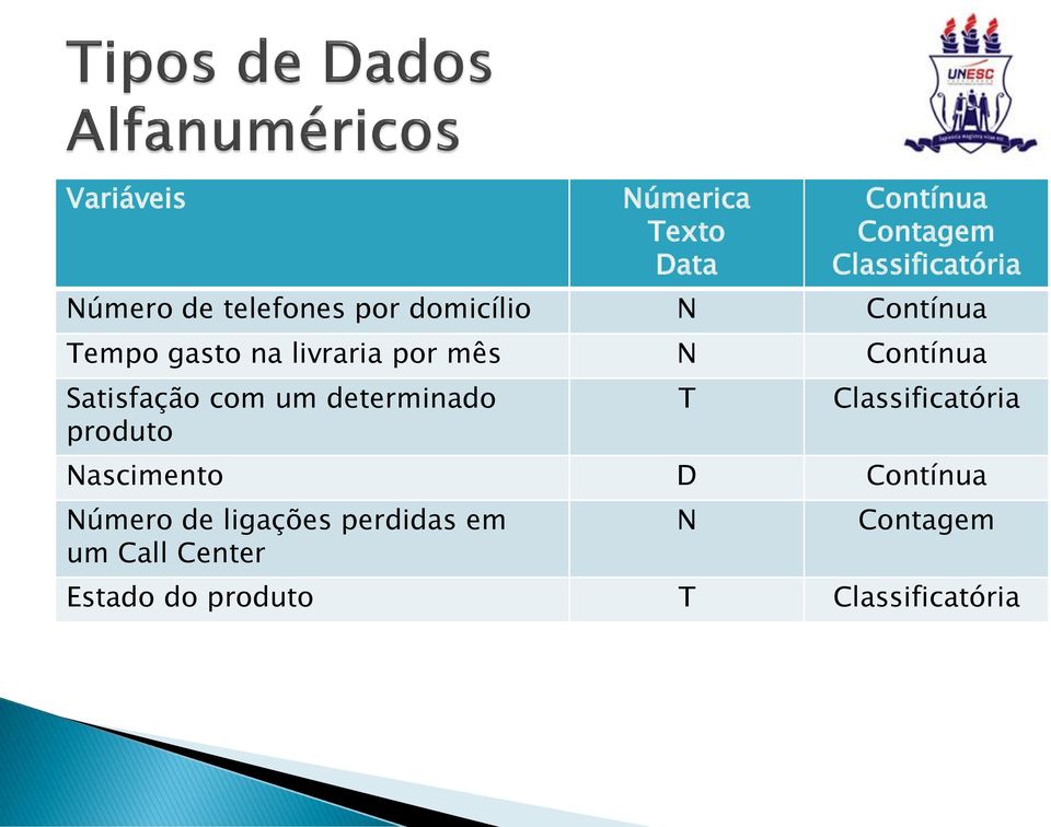 Satisfação com um determinado produto T Classificatória Nascimento D Contínua