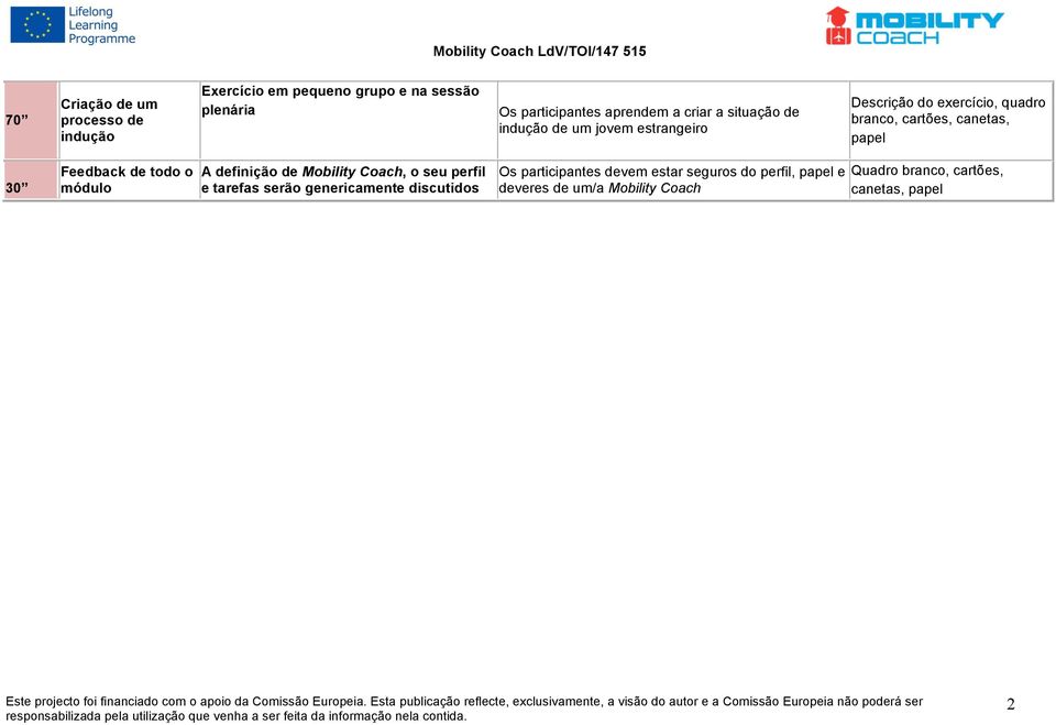 Feedback de todo o módulo A definição de Mobility Coach, o seu perfil e tarefas serão genericamente discutidos Os