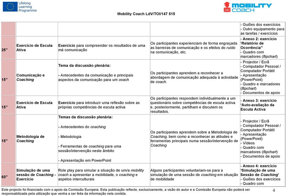 de escuta activa Temas da discussão plenária: - Antecedentes do coaching - Metodologia - Ferramentas de coaching para uma sessão/intervenção neste âmbito - Apresentação em PowerPoint Role play para