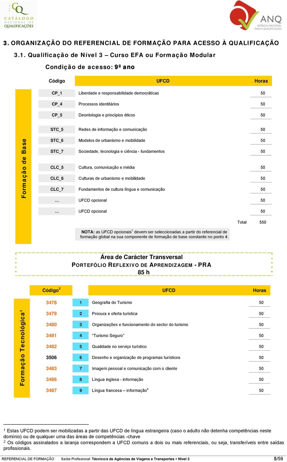 princípios éticos 50 STC_5 Redes de informação e comunicação 50 Formação de Base STC_6 Modelos de urbanismo e mobilidade 50 STC_7 Sociedade, tecnologia e ciência - fundamentos 50 CLC_5 Cultura,