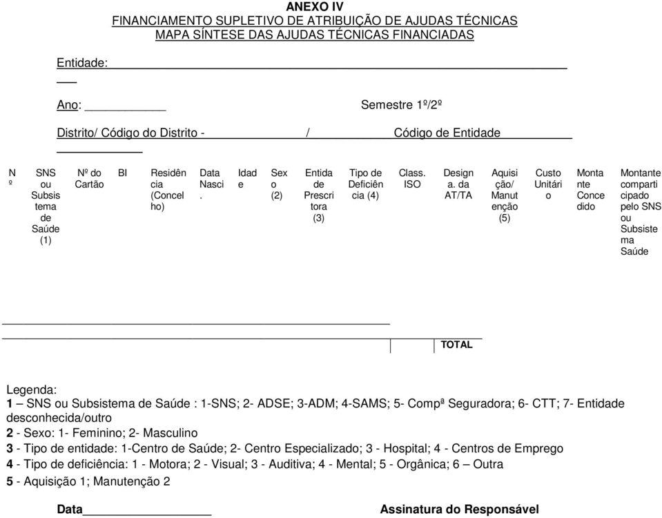 da AT/TA Aquisi ção/ Manut enção (5) Custo Unitári o Monta nte Conce dido Montante comparti cipado pelo SNS ou Subsiste ma Saúde TOTAL Legenda: 1 SNS ou Subsistema de Saúde : 1-SNS; 2- ADSE; 3-ADM;