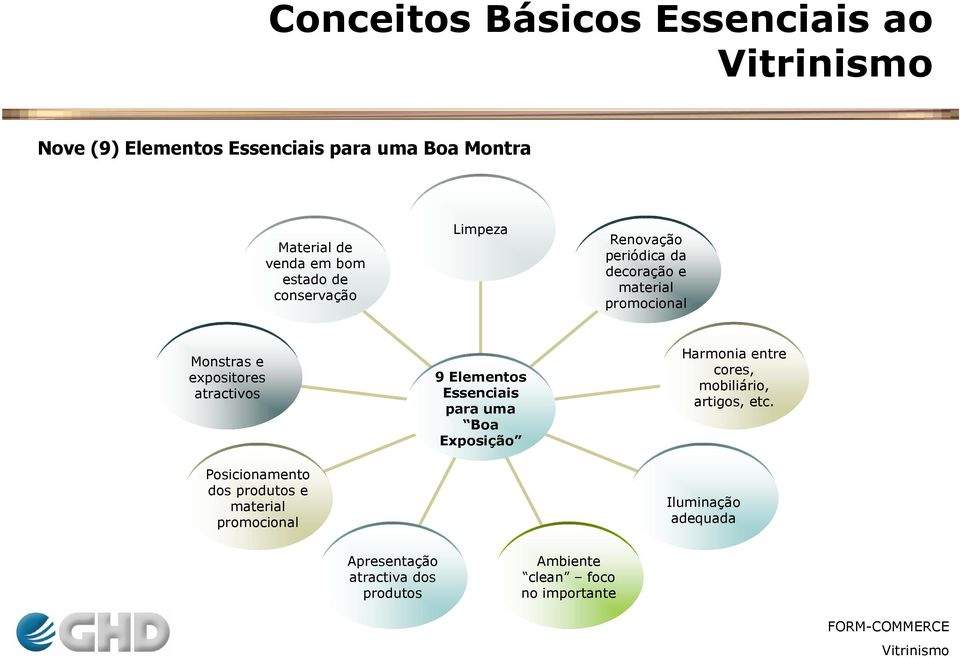 Posicionamento dos produtos e material promocional 9 Elementos Essenciais para uma Boa Exposição Harmonia entre