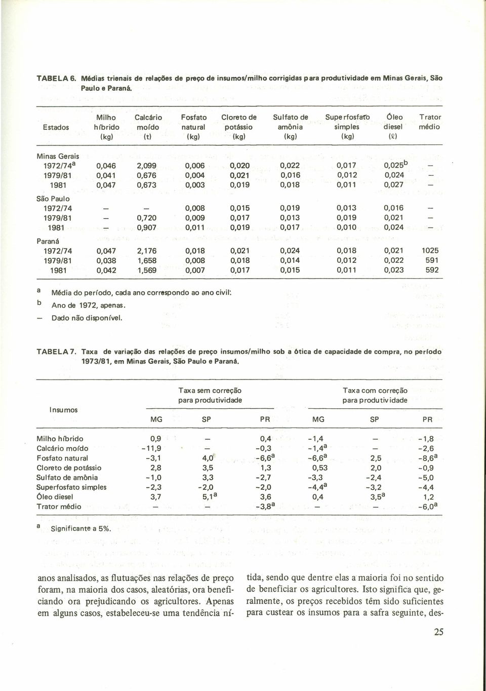 0,020 0,022 0,017 0,025 b 1979/81 0,041 0,676 0,004 0,021 0,016 0,012 0,024 1981 0,047 0,673 0,003 0,019 0,018 0,011 0,027 São Pulo 1972/74 0,008 0,015 0,019 0,013 0,016 1979/81 0,720 0,009 0,017