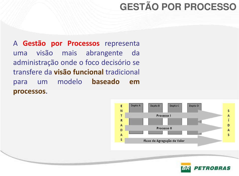 administração onde o foco decisório se transfere