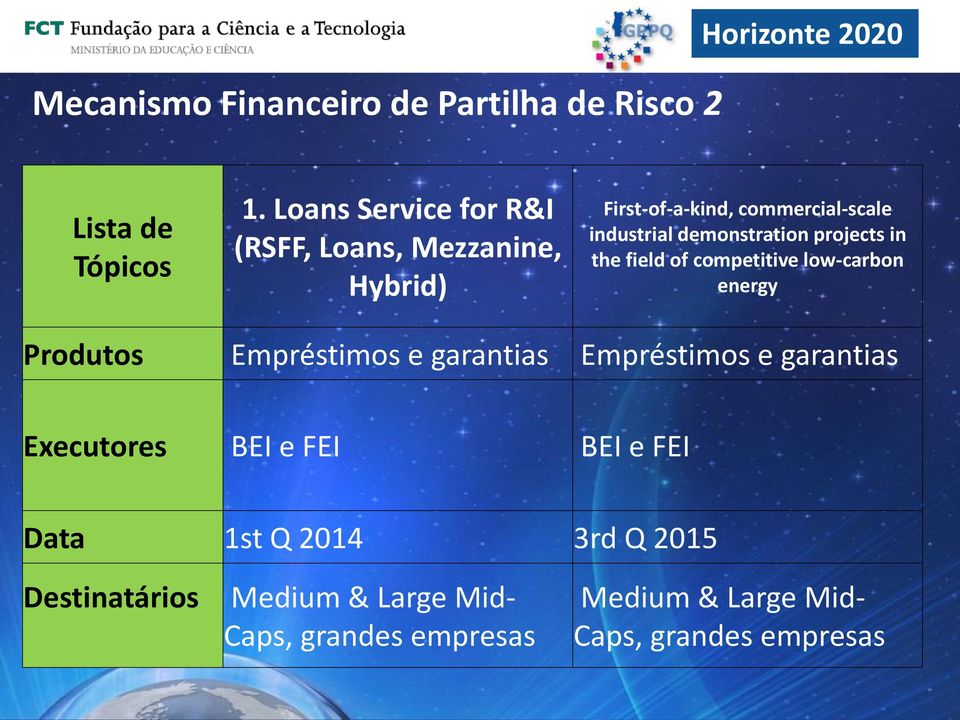 projects in the field of competitive low-carbon energy Produtos Empréstimos e garantias Empréstimos e garantias