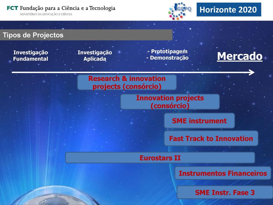 (consórcio) Innovation projects (consórcio) SME instrument Fast