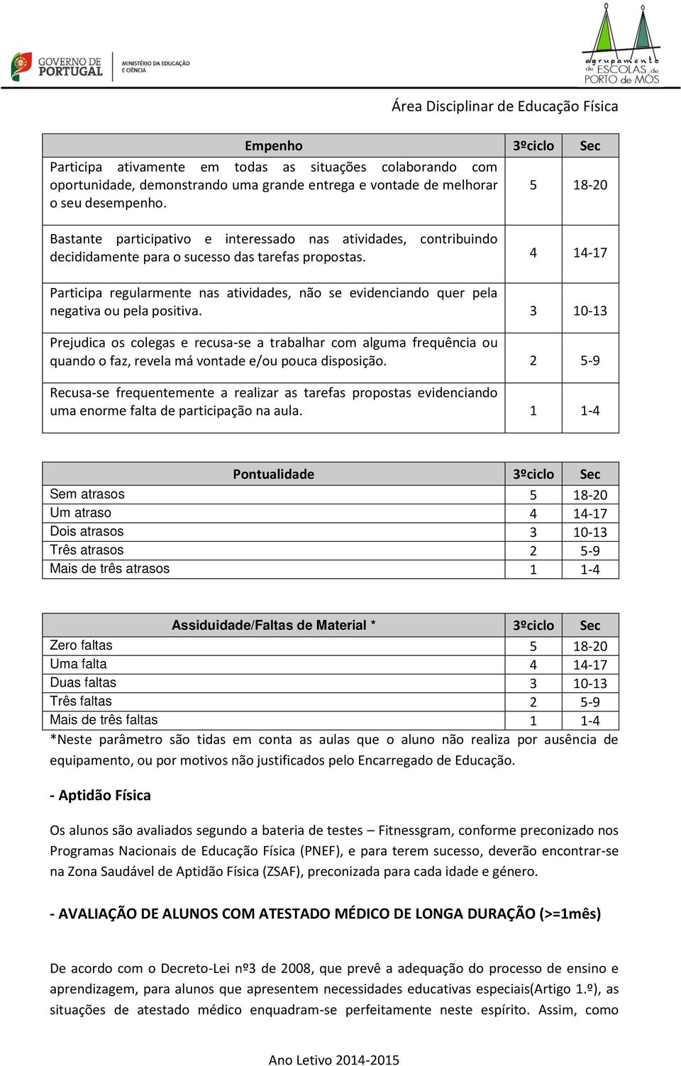 4 14-17 Participa regularmente nas atividades, não se evidenciando quer pela negativa ou pela positiva.