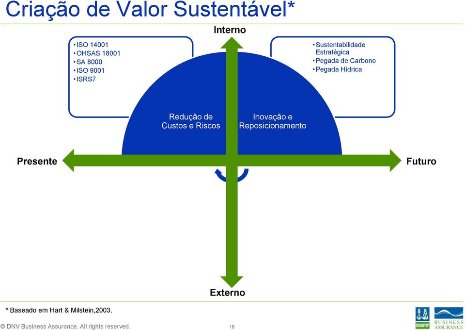 Carbono Pegada Hídrica Redução de Custos e Riscos Inovação e