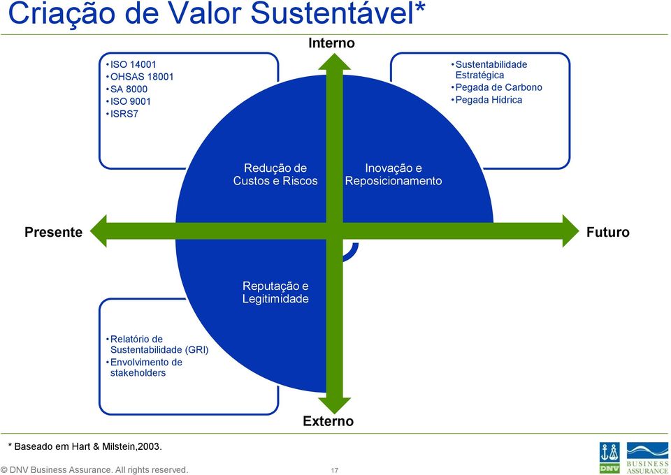 Riscos Inovação e Reposicionamento Presente Futuro Reputação e Legitimidade Relatório