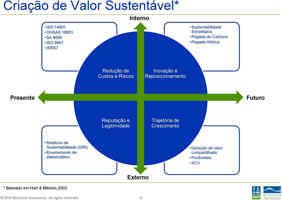 Presente Futuro Reputação e Legitimidade Trajetória de Crescimento Relatório de Sustentabilidade (GRI)