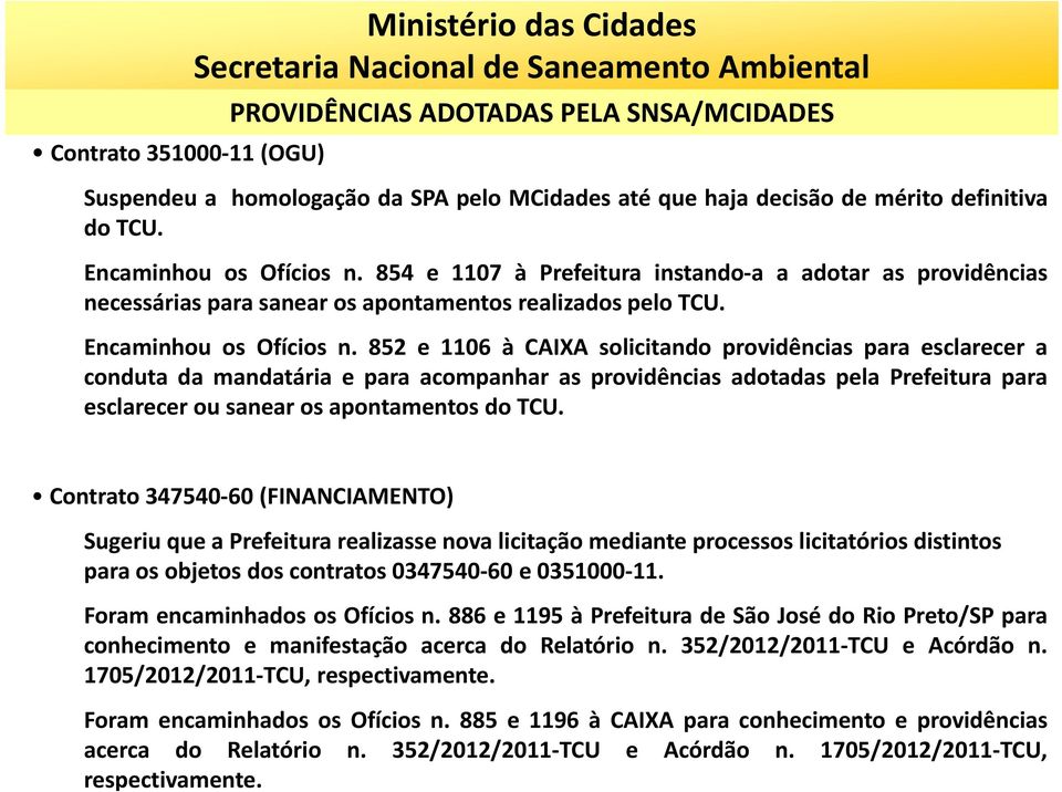 852 e 1106 à CAIXA solicitando providências para esclarecer a conduta da mandatária e para acompanhar as providências adotadas pela Prefeitura para esclarecer ou sanear os apontamentos do TCU.