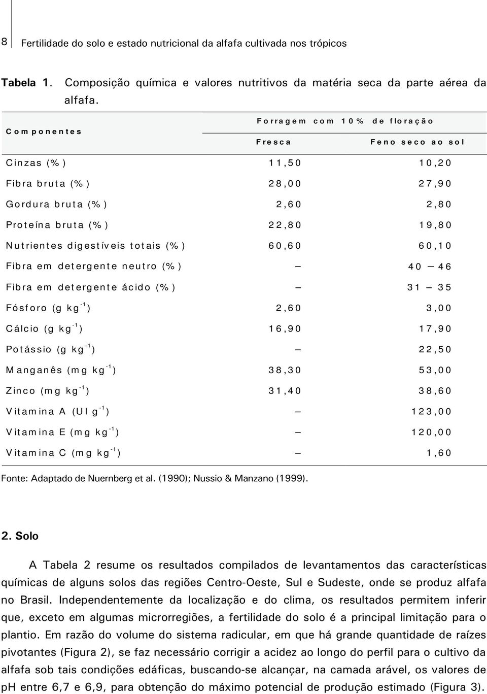 totais (%) 60,60 60,10 Fibra em detergente neutro (%) 40 46 Fibra em detergente ácido (%) 31 35 Fósforo (g kg -1 ) 2,60 3,00 Cálcio (g kg -1 ) 16,90 17,90 Potássio (g kg -1 ) 22,50 Manganês (mg kg -1