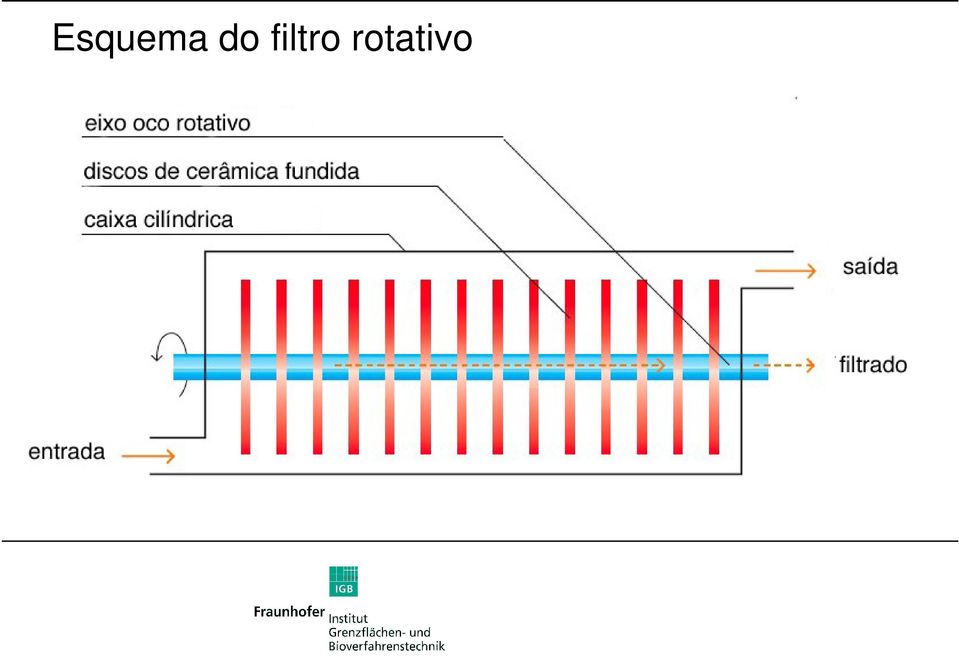 rotativo