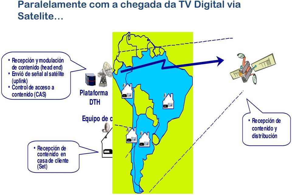 Control de acceso a contenido (CAS) Plataforma DTH Equipo de cliente