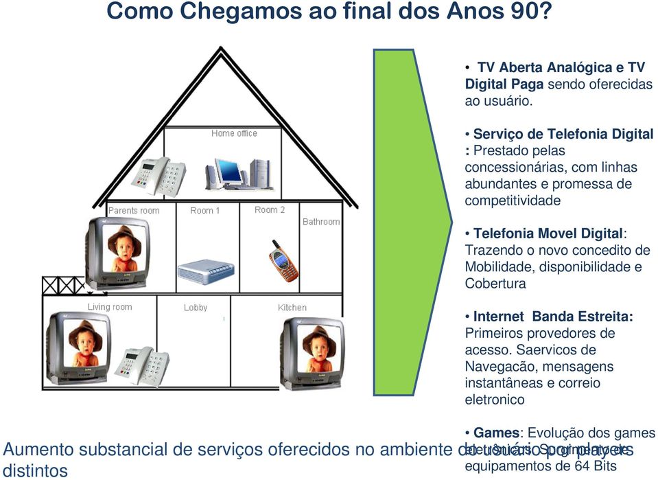 novo concedito de Mobilidade, disponibilidade e Cobertura Internet Banda Estreita: Primeiros provedores de acesso.