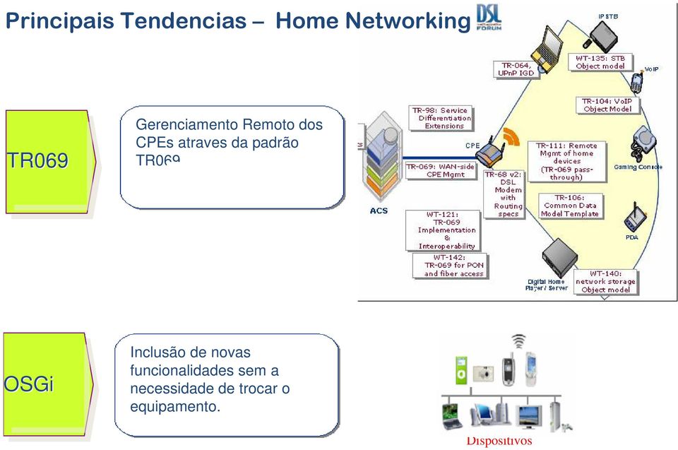 TR069 OSGi Inclusão de novas funcionalidades