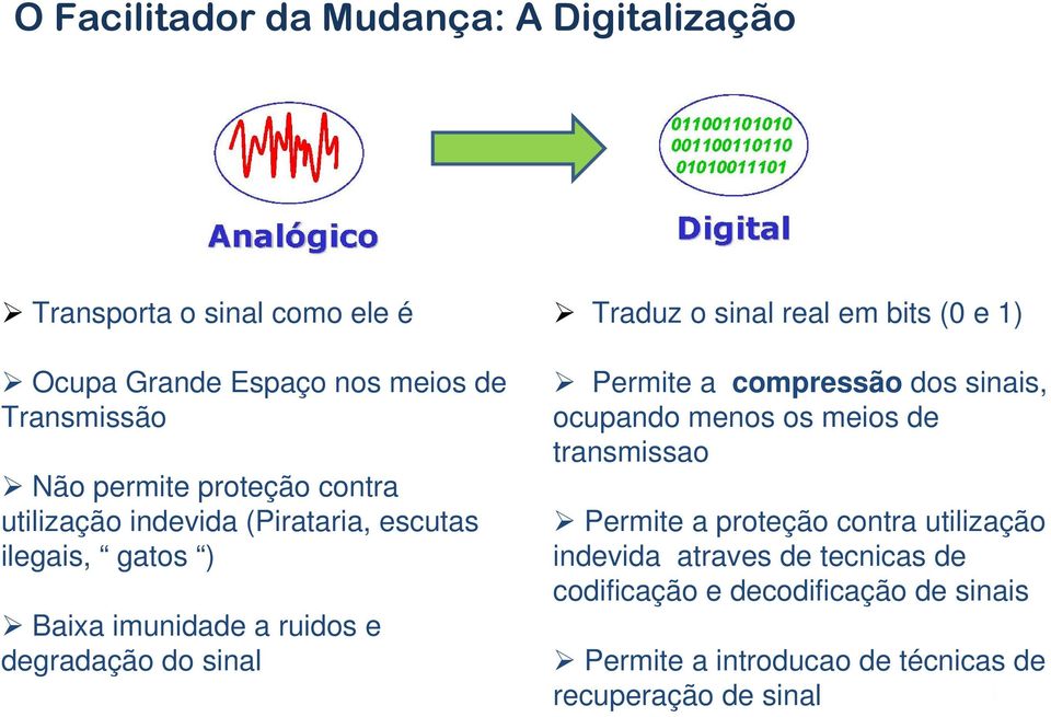 sinal real em bits (0 e 1) Permite a compressão dos sinais, ocupando menos os meios de transmissao Permite a proteção contra