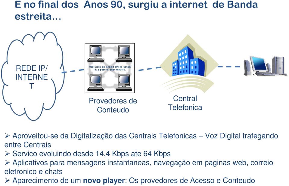 Centrais Servico evoluindo desde 14,4 Kbps ate 64 Kbps Aplicativos para mensagens instantaneas, navegação